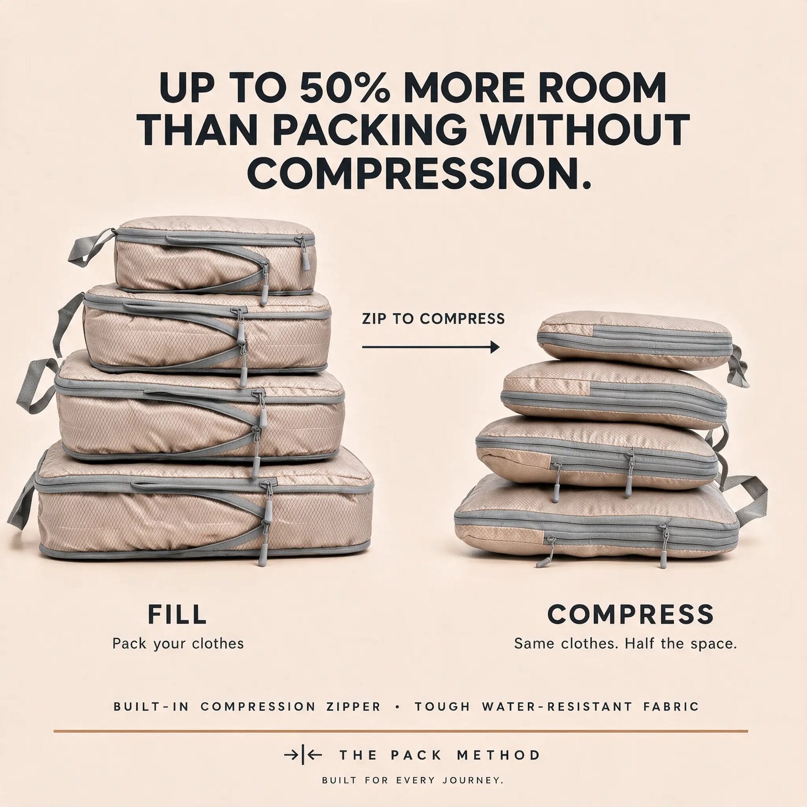 The Method Set – 4-Piece Compression Packing Cubes