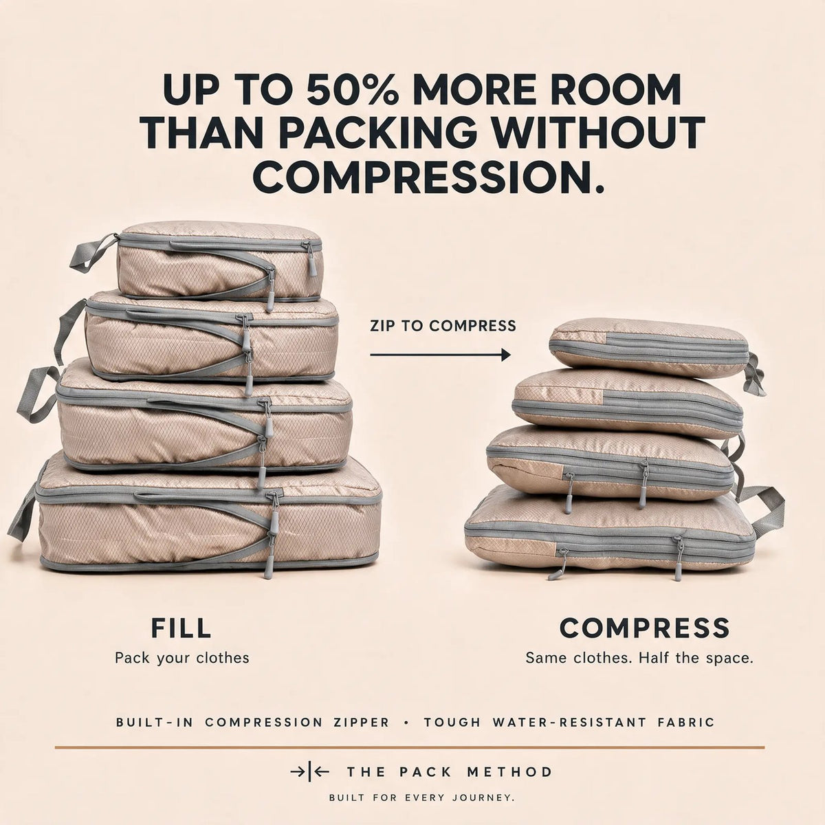 The Method Set – 4-Piece Compression Packing Cubes